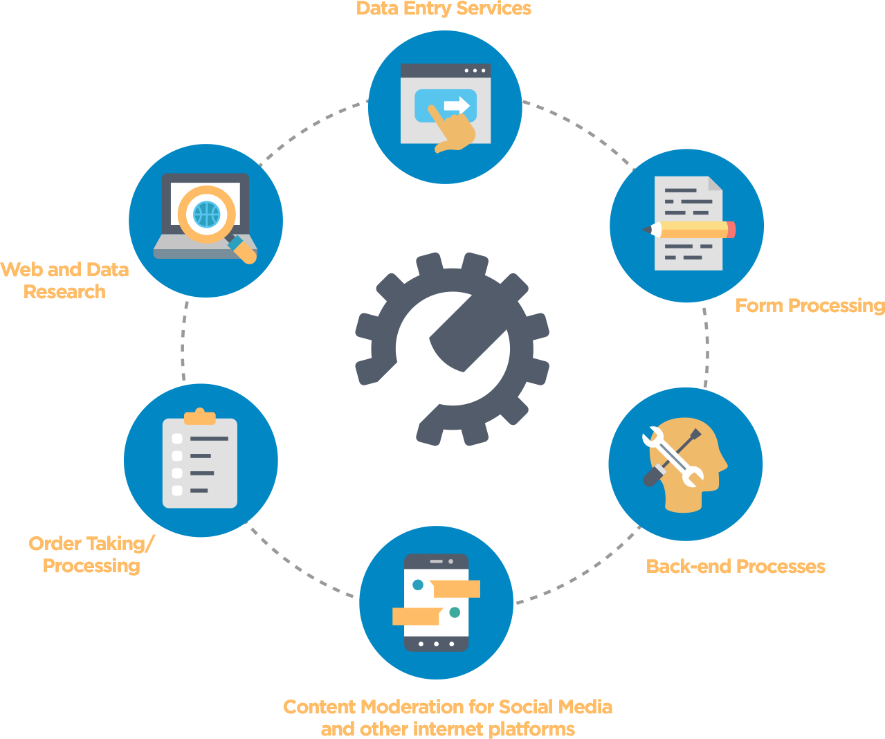 Article back. Фронт офис презентация. Back Office. Microsoft back Office. Office process.